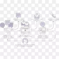 多渠道营销组织营销组合-多部分-空若网 多渠道营销组织营销组合-多部分-空若网