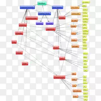 线路技术点-体能-空若网 线路技术点-体能-空若网