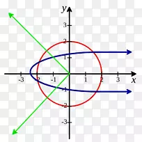 ԭ��Գ��ߵѿ�������ϵԲ�Գ�-������