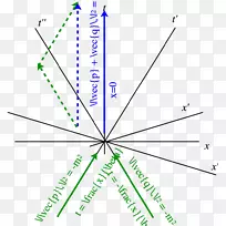 直线圆三角形点动量-空若网 直线圆三角形点动量-空若网