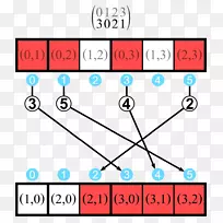 逆置换离散数学序列-空若网 逆置换离散数学序列-空若网