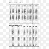 对数盘表除法加法-讲座-空若网 对数盘表除法加法-讲座-空若网
