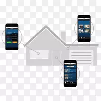 �ƶ��绰pngͨ���豸�ֳ��豸�����ֻ����ܵ绰��ȫ����-������