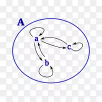 对称关系有限关系二元关系自反依赖关系-空若网 对称关系有限关系二元关系自反依赖关系-空若网