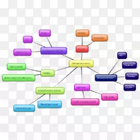 技术线图-空若网 技术线图-空若网