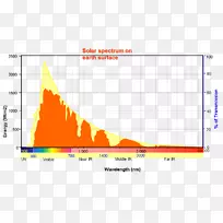 �����������ͼ-����Ч��-������