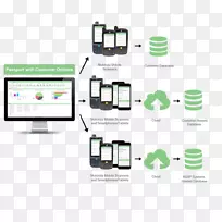 移动应用程序开发数据管理软件-护照安装-空若网 移动应用程序开发数据管理软件-护照安装-空若网