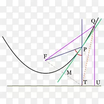 三角形数学二次方程二次函数抛物线-空若网 三角形数学二次方程二次函数抛物线-空若网
