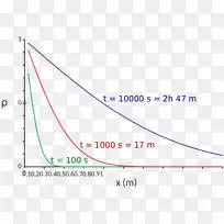 线三角形面积图-扩散-空若网 线三角形面积图-扩散-空若网