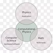 计算物理计算科学数值分析物理学-空若网 计算物理计算科学数值分析物理学-空若网