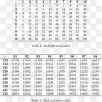 乘法表数学数列表-空若网 乘法表数学数列表-空若网