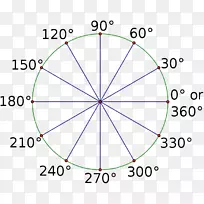度直角弧度单位圆-弧度线-空若网 度直角弧度单位圆-弧度线-空若网