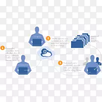 全球组织数据发布数据收集管理.计算剪贴器-空若网 全球组织数据发布数据收集管理.计算剪贴器-空若网