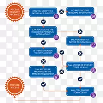 澳大利亚信息专员办公室个人身份信息组织办公室-个人信息简介-空若网 澳大利亚信息专员办公室个人身份信息组织办公室-个人信息简介-空若网