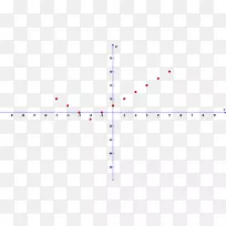 ��������ѧ�������η������Է�����д��ѧ������ⷽ��-������