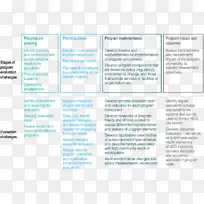 渥太华健康促进计划评估论文案例研究促进图片-空若网 渥太华健康促进计划评估论文案例研究促进图片-空若网