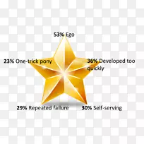 µçÄÔͼ±êÃ÷ÐǶ¯»-Ã÷ÐÇ-¿ÕÈôÍø µçÄÔͼ±êÃ÷ÐǶ¯»-Ã÷ÐÇ-¿ÕÈôÍø