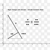 ֱ�������θ߶ȼ���ƽ��������-������