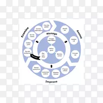 系统组织图风险涉众-空若网 系统组织图风险涉众-空若网