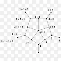 三角形数Young的格剖分-三角形-空若网 三角形数Young的格剖分-三角形-空若网