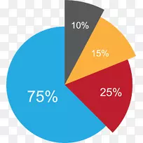 ��ͼ���ݷ�������ͼ-Բ-������