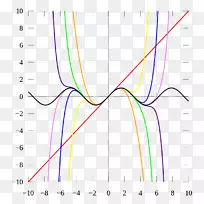 ��ż����Taylor������ѧFourier����-��ѧ-������