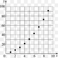 函数直角坐标图数学-空若网 函数直角坐标图数学-空若网