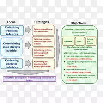 ֽͼͨѶ����������-������