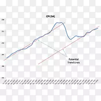 ֱ�ߵ����-������