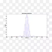 ��������ζԳƸ���-������