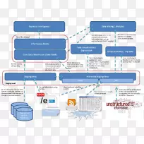 ���ݲֿ����ݺ���������ϵ�ṹsql-edw-������