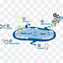 ���ݺ������ݿ����.edw-������