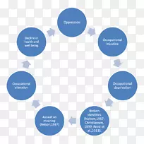 �����������ݹ�����������Ӫ������˼��-������