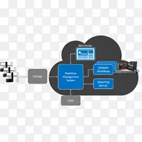 组织工作流管理系统仓库管理系统-空若网 组织工作流管理系统仓库管理系统-空若网