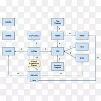 软件系统资产管理图-映射软件-空若网 软件系统资产管理图-映射软件-空若网