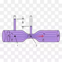 文丘里效应伯努利的原理流体盆文丘里压力科学-空若网 文丘里效应伯努利的原理流体盆文丘里压力科学-空若网