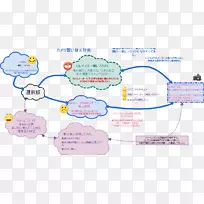 图表线材料字体-人海-空若网 图表线材料字体-人海-空若网