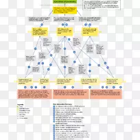 ֱ�ߵ����-������