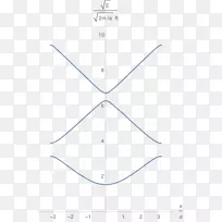 三角线圆点色散-空若网 三角线圆点色散-空若网