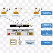 数据去叠云存储云计算数据安全加密云计算-空若网 数据去叠云存储云计算数据安全加密云计算-空若网