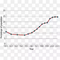 澳大利亚世界人口统计-单身老人之家-空若网 澳大利亚世界人口统计-单身老人之家-空若网