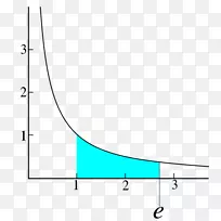 ��ѧ��Ȼ������ѧ����ָ��������ѧ������΢����-������