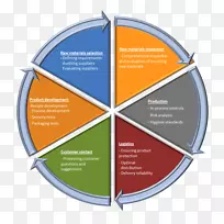 根源分析数据处理工程.遵守质量保证的截止日期-空若网 根源分析数据处理工程.遵守质量保证的截止日期-空若网