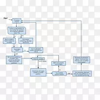 引导android nougat图操作系统.补充-空若网 引导android nougat图操作系统.补充-空若网