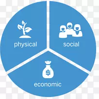心血管疾病、心脏危险因素、冠心病-渐变-空若网 心血管疾病、心脏危险因素、冠心病-渐变-空若网