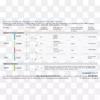 纸质文件网页计算机软件材料癌症变异细胞-空若网 纸质文件网页计算机软件材料癌症变异细胞-空若网