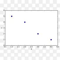 numpy matplotlib python数组数据结构数据分析.散点图-空若网 numpy matplotlib python数组数据结构数据分析.散点图-空若网