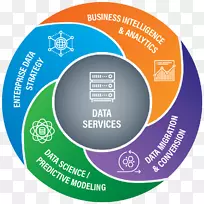 数据作为服务数据仓库数据分析.图像建模-空若网 数据作为服务数据仓库数据分析.图像建模-空若网