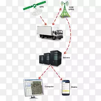 车辆跟踪系统gps跟踪单元gps导航系统.车辆识别-空若网 车辆跟踪系统gps跟踪单元gps导航系统.车辆识别-空若网