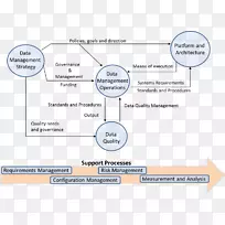 大数据图分析数据体系结构.欧洲墙-空若网 大数据图分析数据体系结构.欧洲墙-空若网